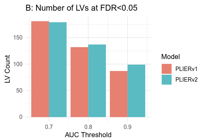 PLIERv2: bigger, better and faster